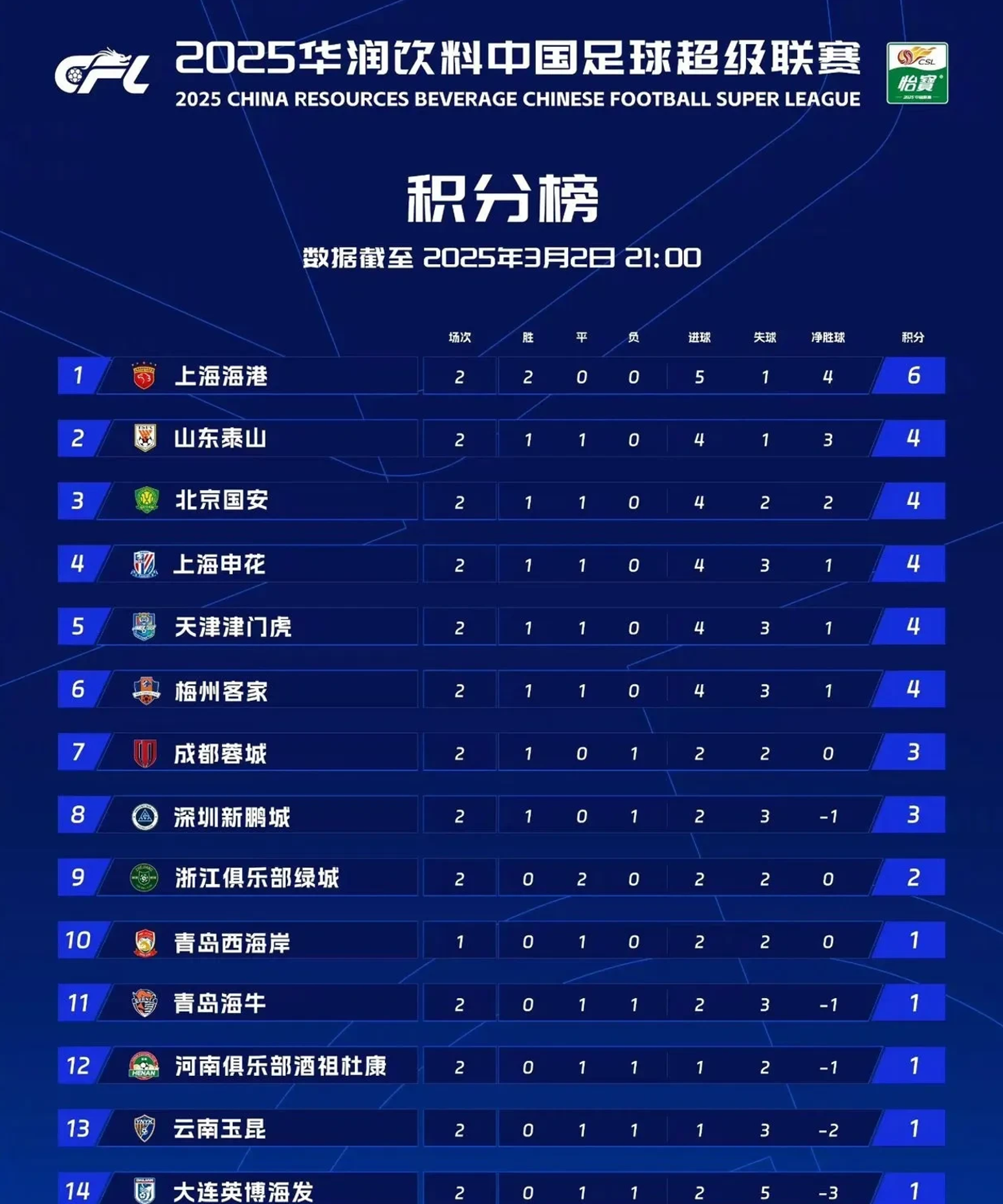 开云入口 -今晚上海海港备战法甲；豪取连胜细节曝光；话题不断；赛季目标并未改变(海南史上最吓人的台风)