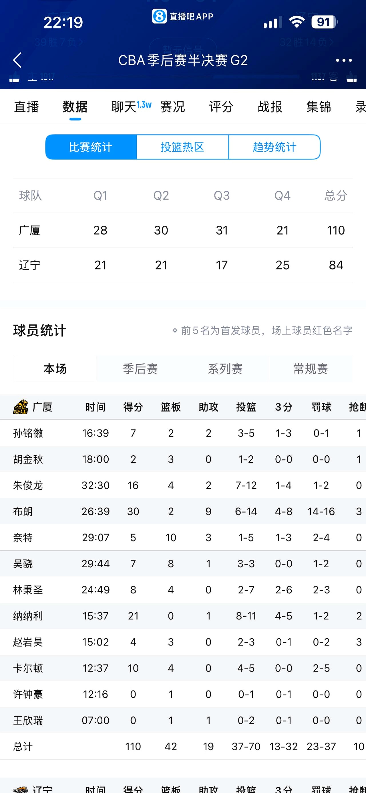 开云体育 -关于集结日辽宁本钢备战欧冠；调整名单细节曝光；球迷炸锅；资深球员宣示担当的信息